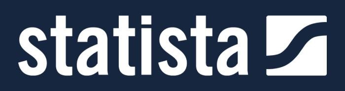 In the period 20.11 – 31.12.2023 the University Library provide a trial access to the Statista database